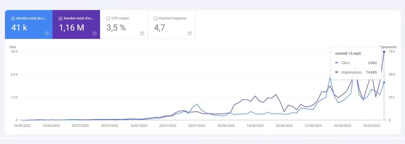 Anonymized Google Search Console performance (5/6)