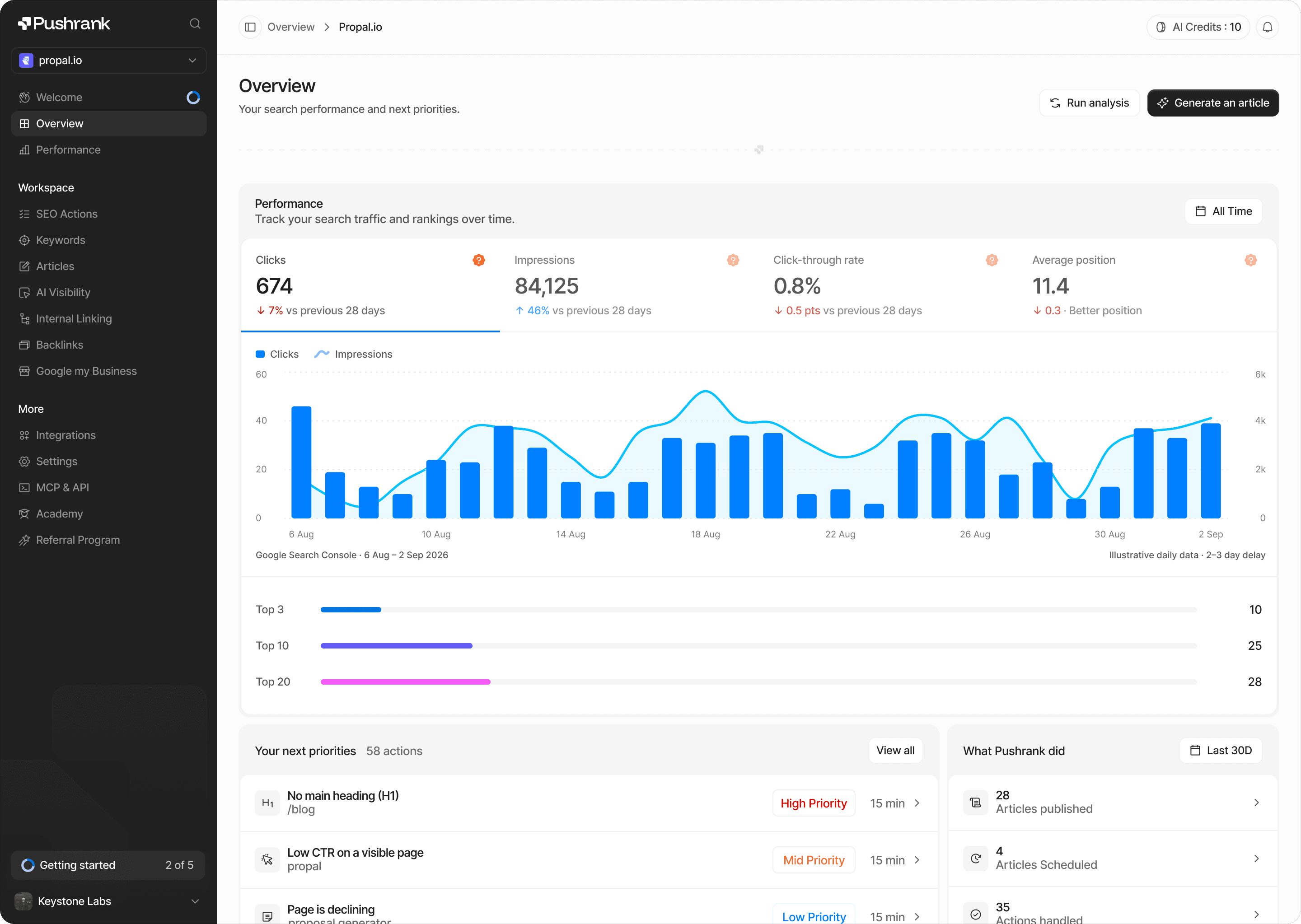 Tableau de bord Pushrank : performances Search Console, actions prioritaires et travail de l'agent