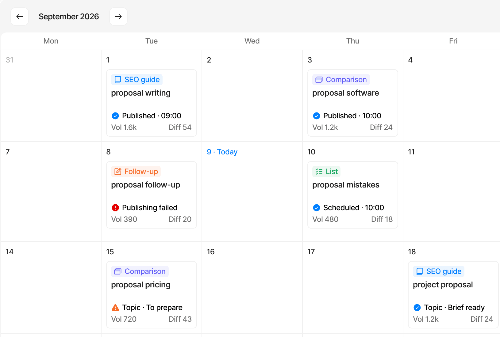 Pushrank editorial calendar: articles published, scheduled and in review over the month.