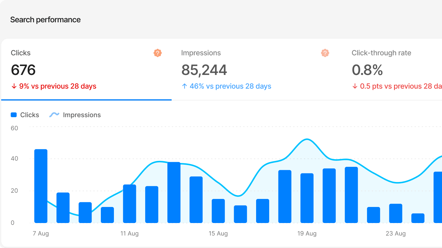 Search Console performance in Pushrank (clicks, impressions, CTR) and visibility in ChatGPT and Claude.